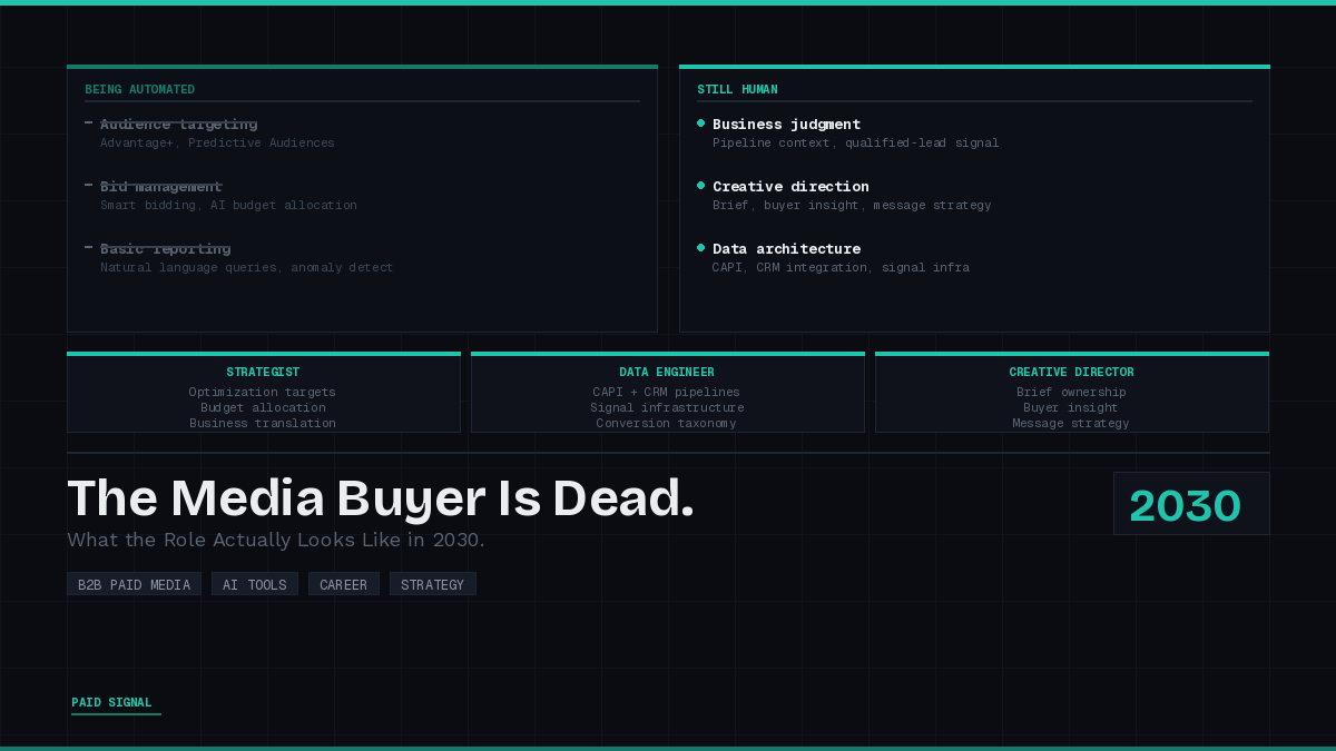 The Media Buyer Is Dead. Here's What the Role Actually Looks Like in 2030.